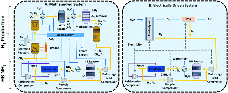 Current and future role of Haber–Bosch ammonia in a carbon-free energy landscape†