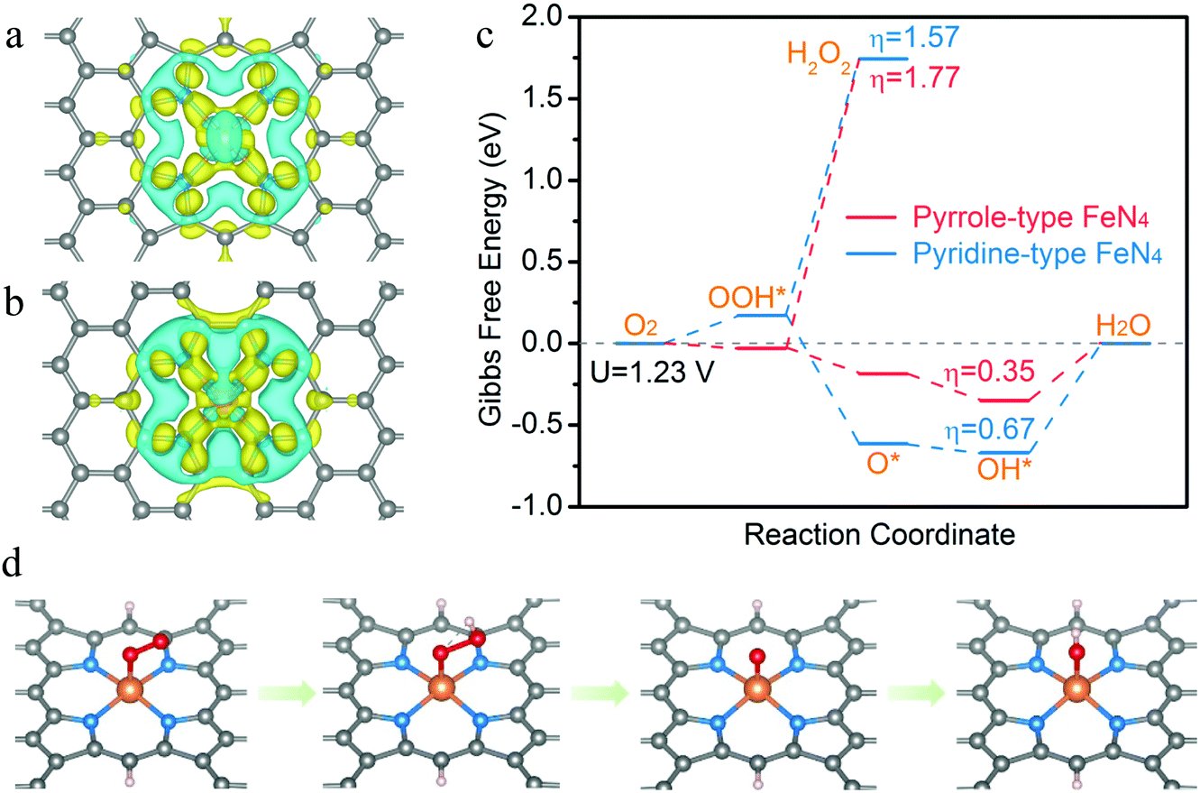 4 sites. Density charge of Electron Formula. Density charge of Electron Sphere. Pyrrole. Pyrrole subunit.