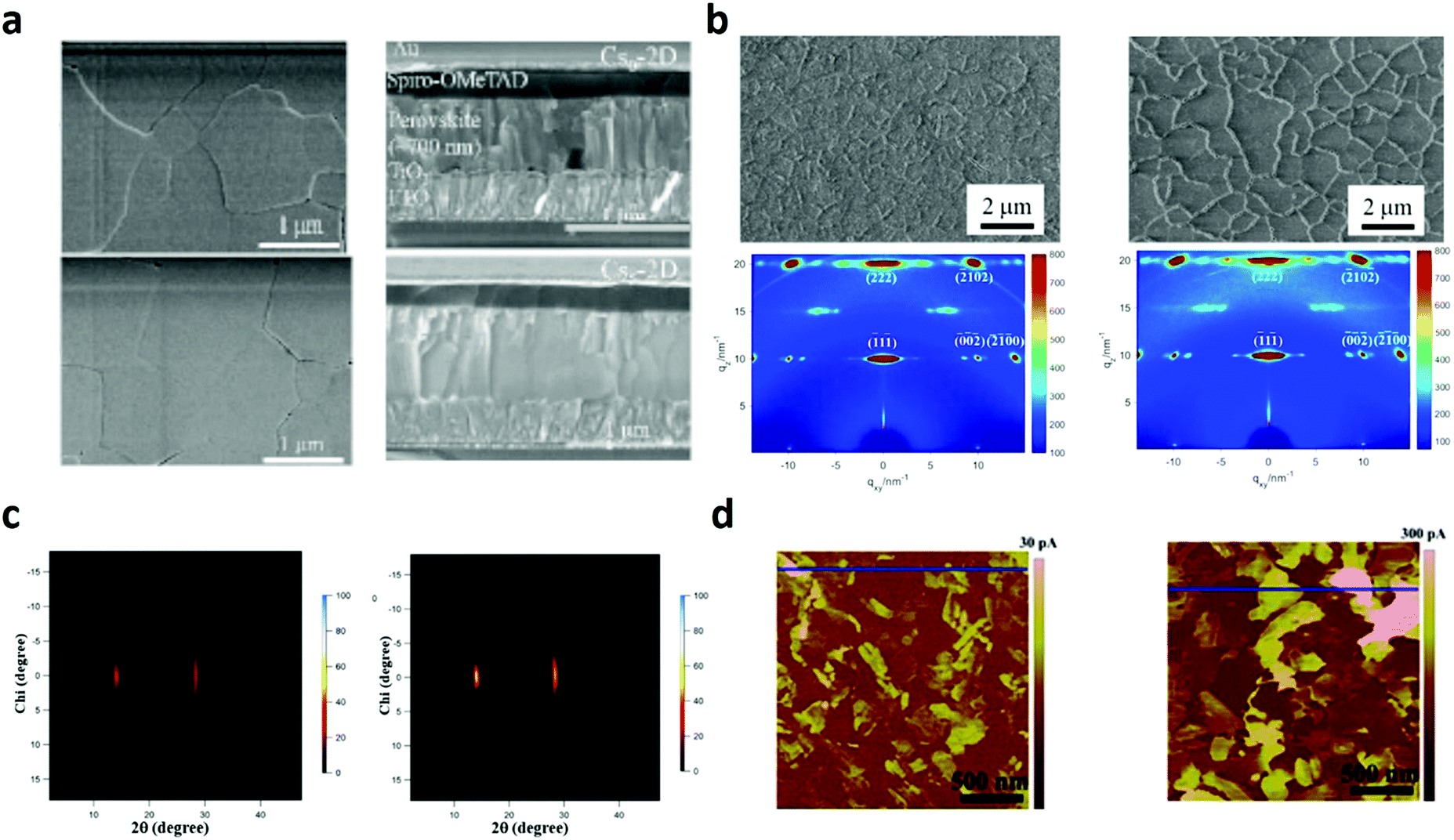 Advances in two-dimensional organic–inorganic hybrid perovskites - Energy & Environmental Science (RSC Publishing) DOI:10.1039/C9EE03757H Advances in two-dimensional organic–inorganic hybrid perovskites - Energy & Environmental Science (RSC Publishing) DOI:10.1039/C9EE03757H