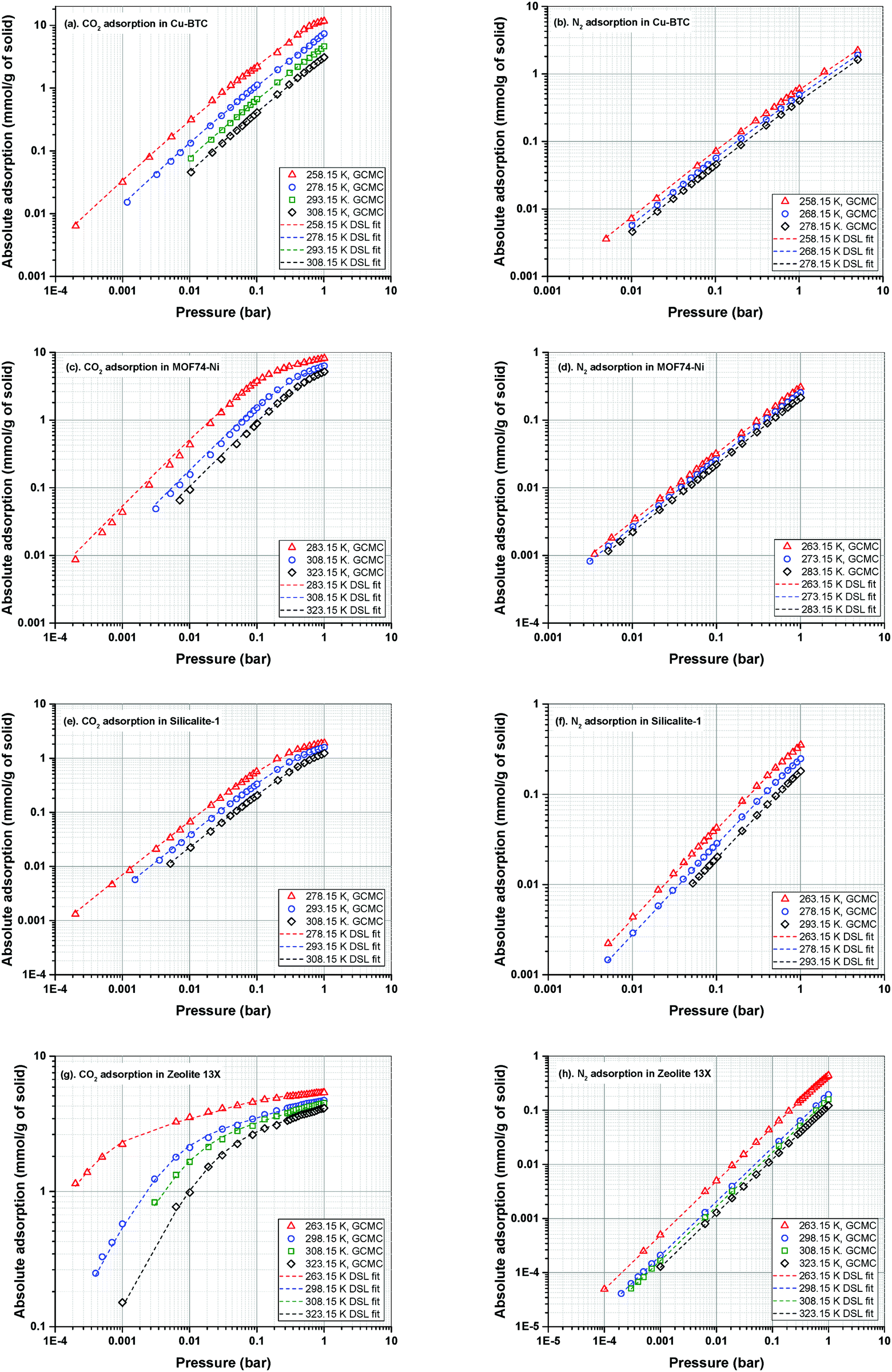 Exploring New Sources Of Efficiency In Process Driven Materials Screening For Post Combustion Carbon Capture Energy Environmental Science Rsc Publishing Doi 10 1039 C9eee