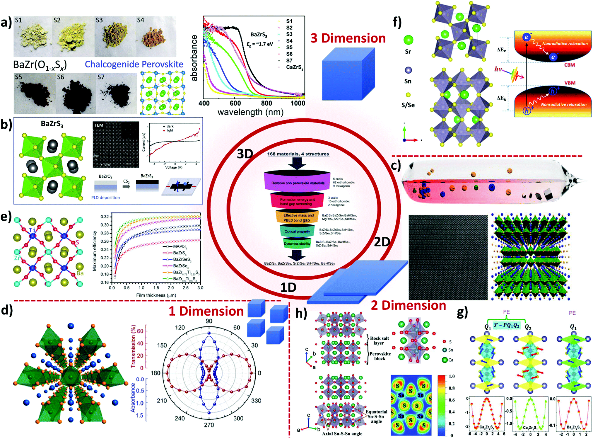 Prospects of lead-free perovskite-inspired materials for photovoltaic  applications - Energy & Environmental Science (RSC Publishing)