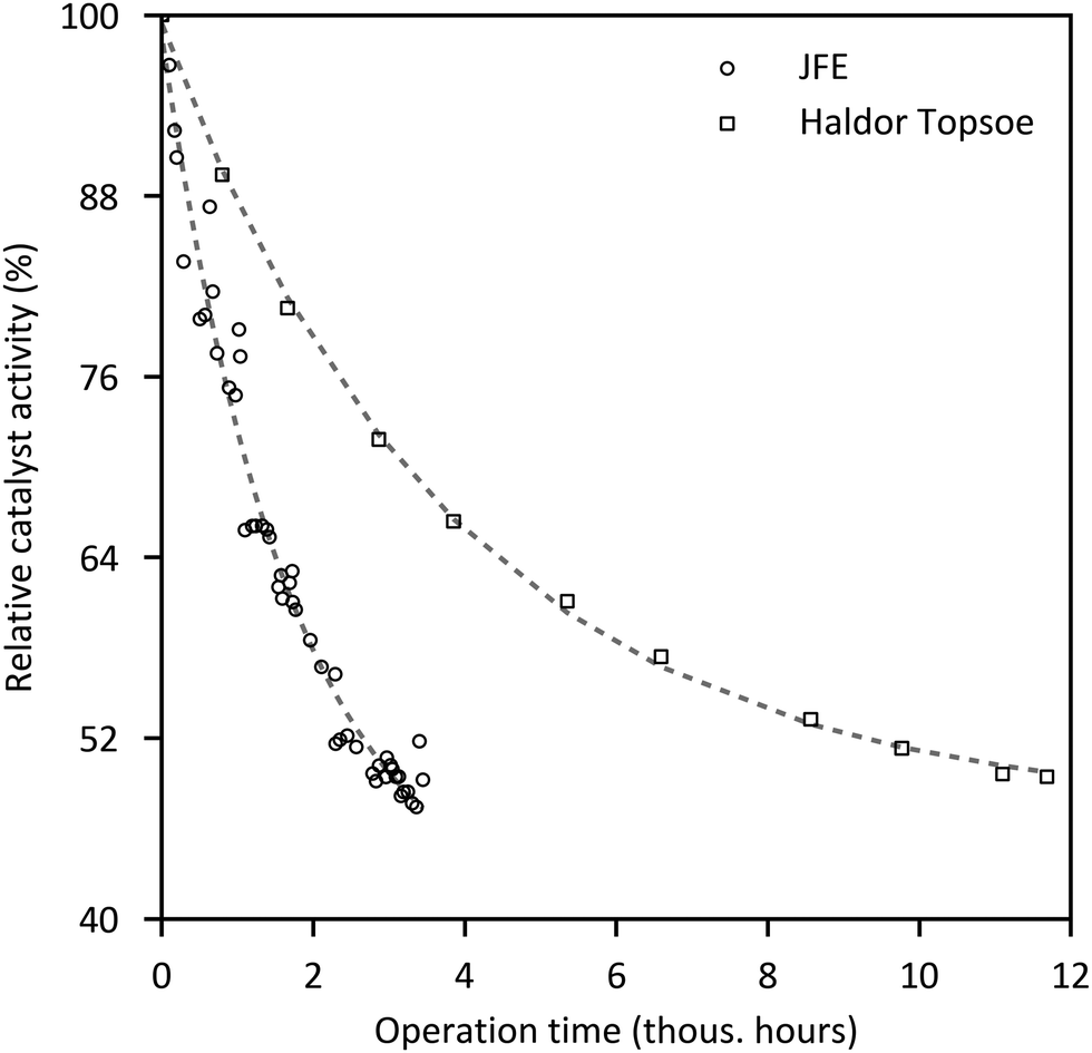 Power To Liquid Via Synthesis Of Methanol Dme Or Fischer Tropsch Fuels A Review Energy Environmental Science Rsc Publishing Doi 10 1039 D0ee01187h