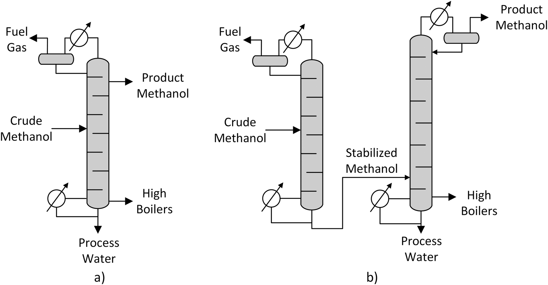 Power To Liquid Via Synthesis Of Methanol Dme Or Fischer Tropsch Fuels A Review Energy Environmental Science Rsc Publishing Doi 10 1039 D0eeh
