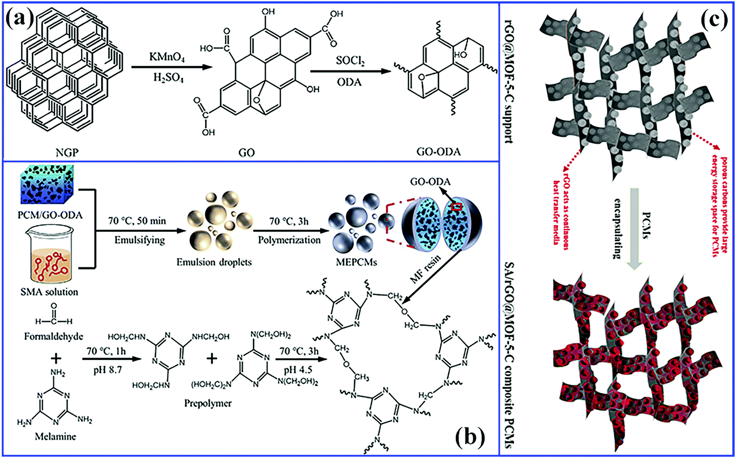 Optimization Strategies Of Composite Phase Change Materials For Thermal Energy Storage Transfer Conversion And Utilization Energy Environmental Science Rsc Publishing Doi 10 1039 D0ee01355b