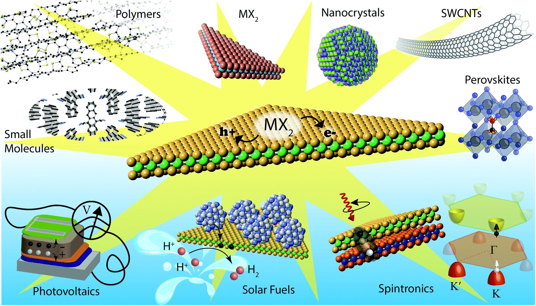 Photoinduced charge transfer in transition metal Photoinduced charge transfer in transition metal