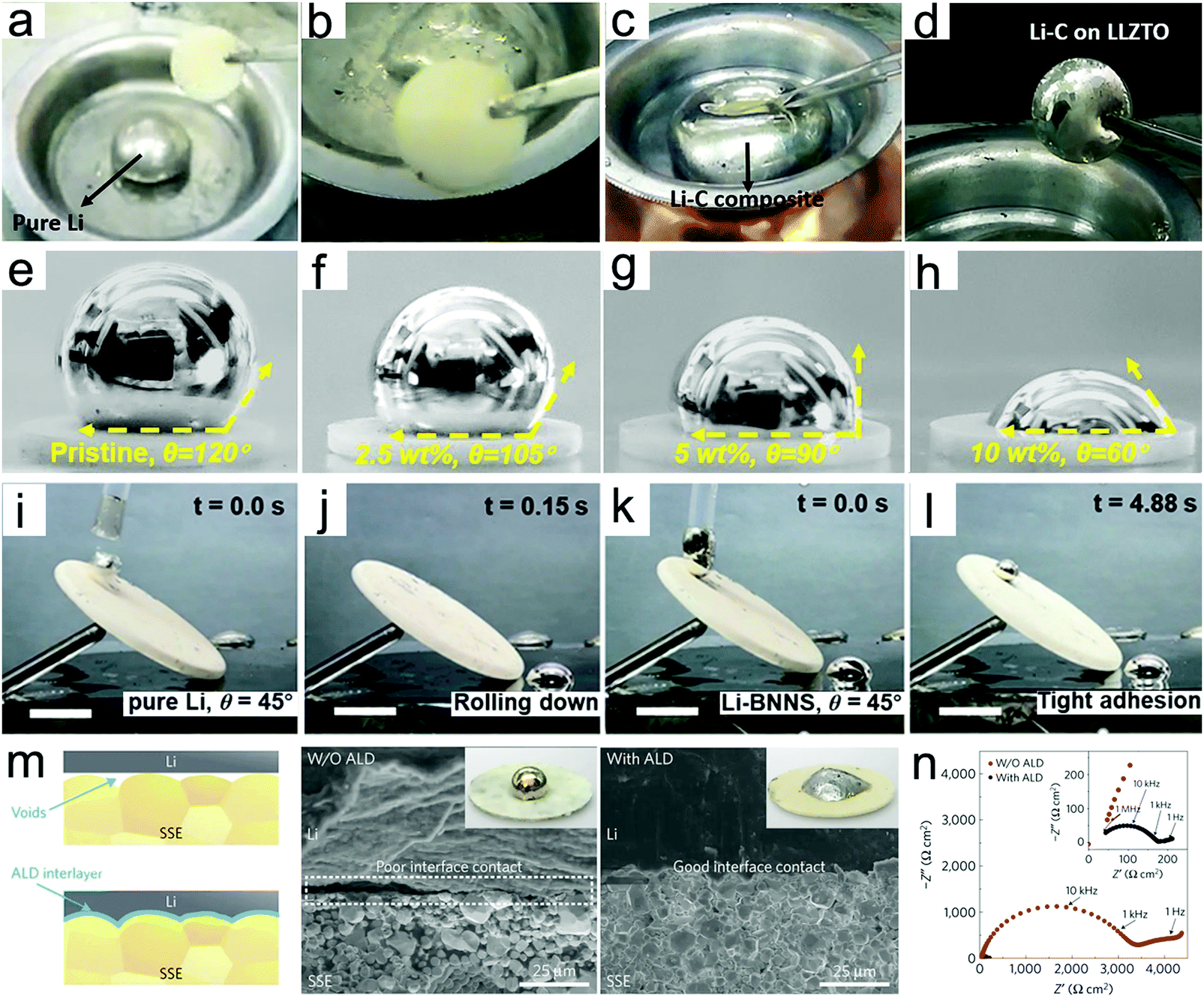 Interface Engineering Of Inorganic Solid State Electrolytes For High Performance Lithium Metal Batteries Energy Environmental Science Rsc Publishing Doi 10 1039 D0eed