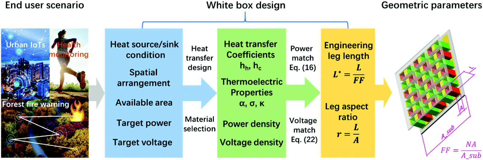 https://pubs.rsc.org/image/article/2020/EE/d0ee01640c/d0ee01640c-f6_hi-res.gif