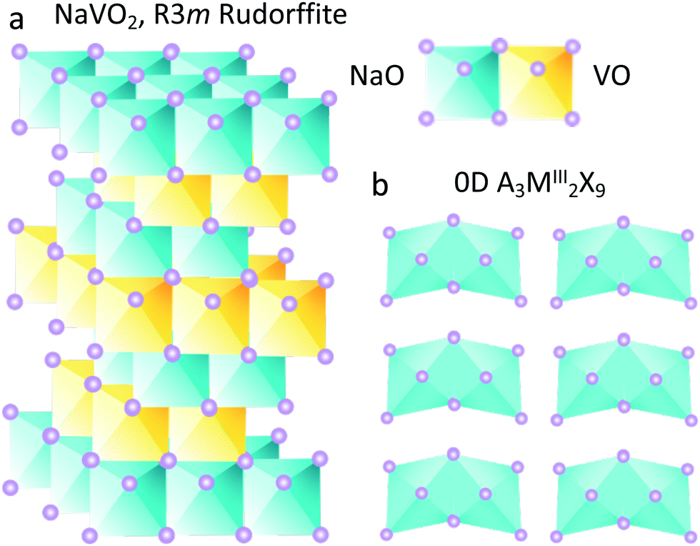 Prospects of lead-free perovskite-inspired materials for