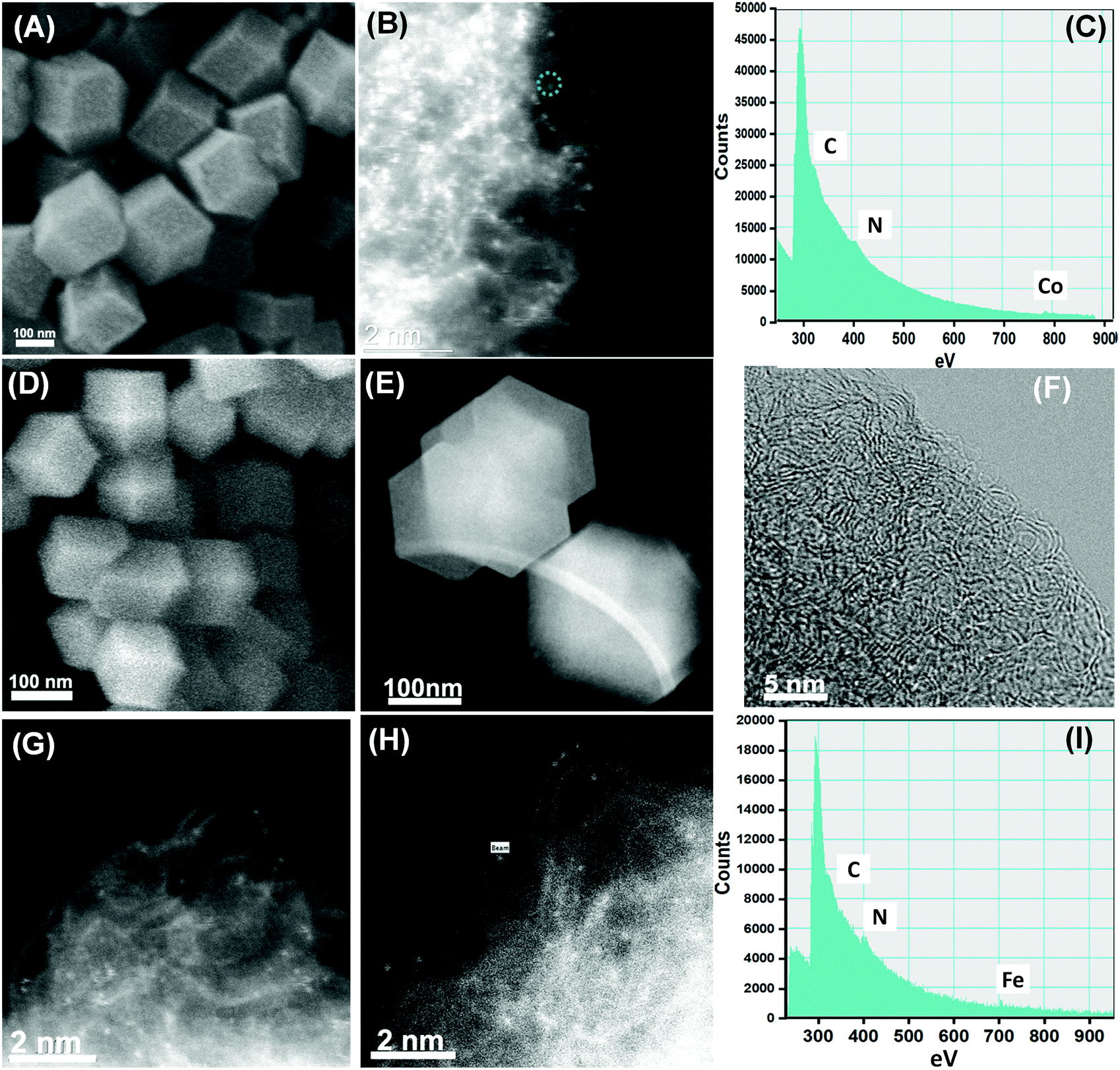 Methanol tolerance of atomically dispersed single metal site 