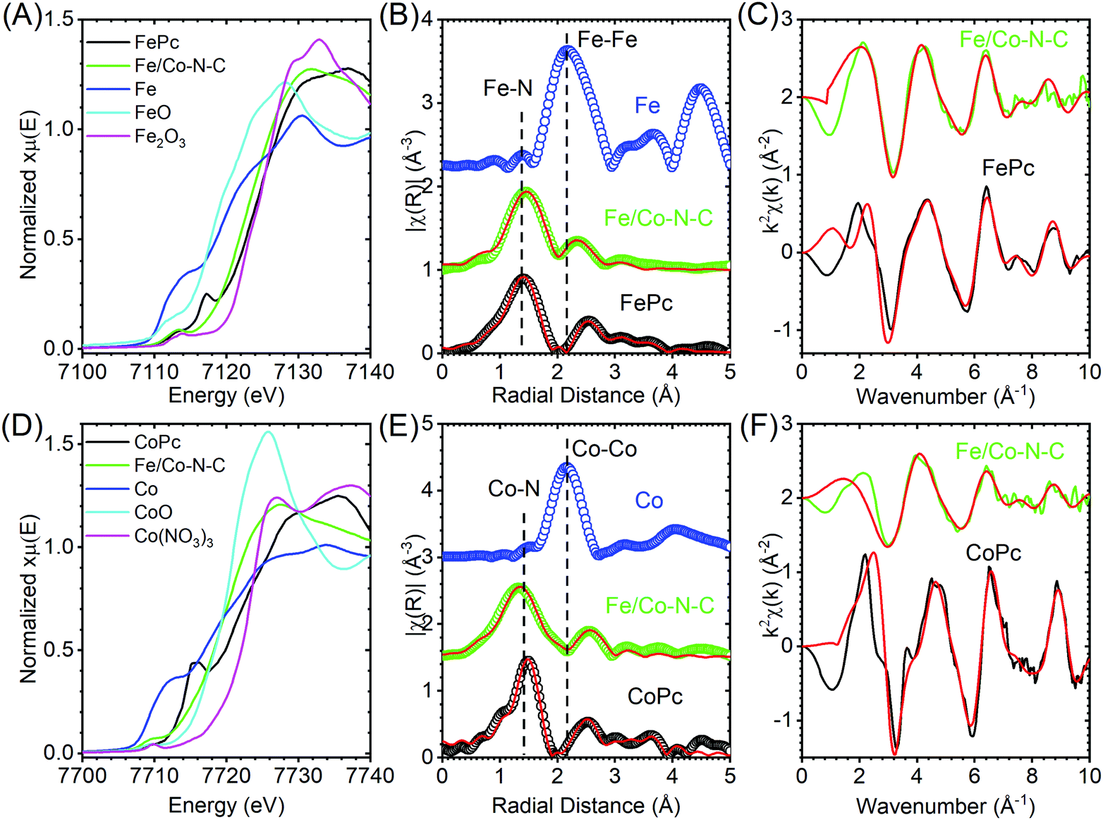 Methanol Tolerance Of Atomically Dispersed Single Metal Site Catalysts Mechanistic Understanding And High Performance Direct Methanol Fuel Cells Energy Environmental Science Rsc Publishing Doi 10 1039 D0ee01968b