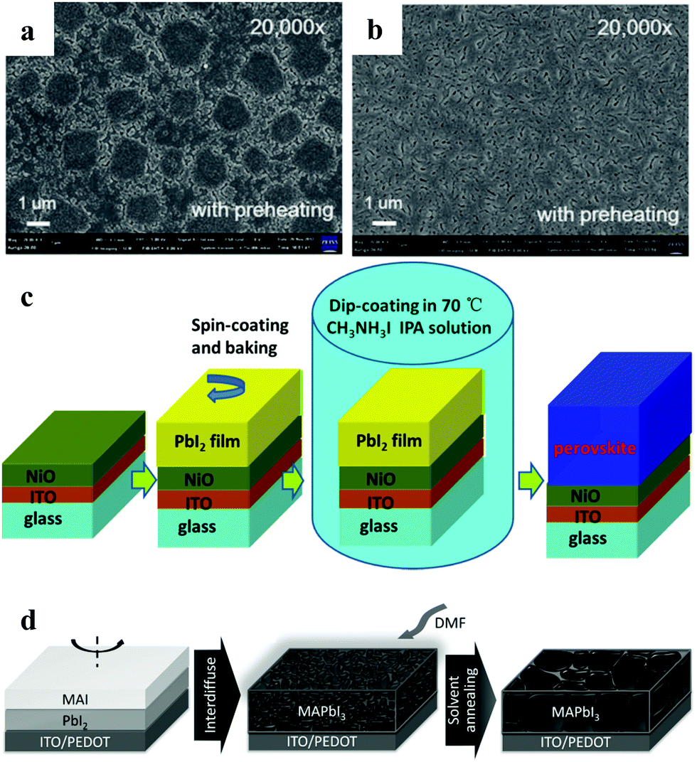Efficiency progress of inverted perovskite solar cells