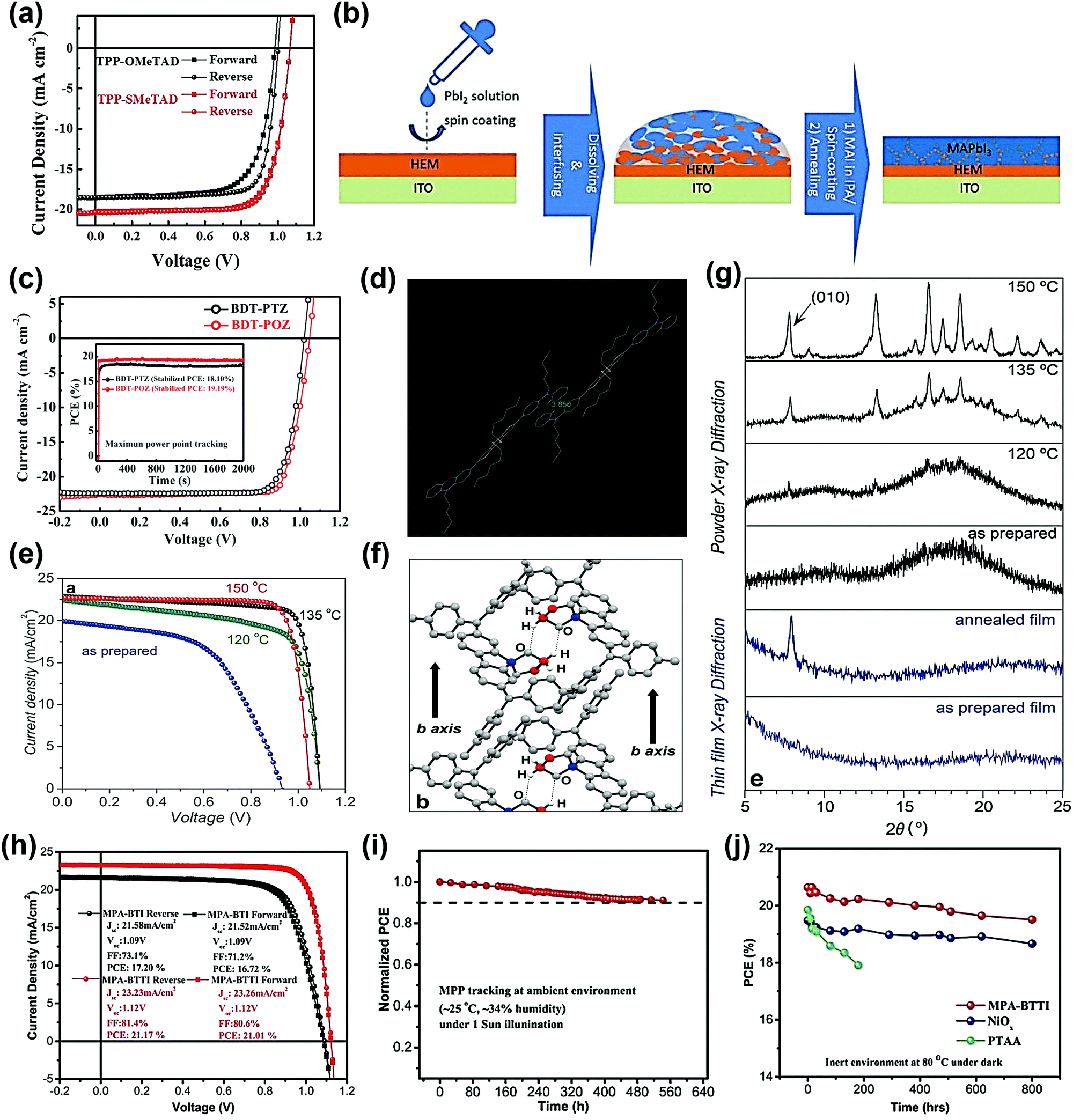 Toward Ideal Hole Transport Materials A Review On Recent Progress In Dopant Free Hole Transport Materials For Fabricating Efficient And Stable Perovs Energy Environmental Science Rsc Publishing Doi 10 1039 D0eej