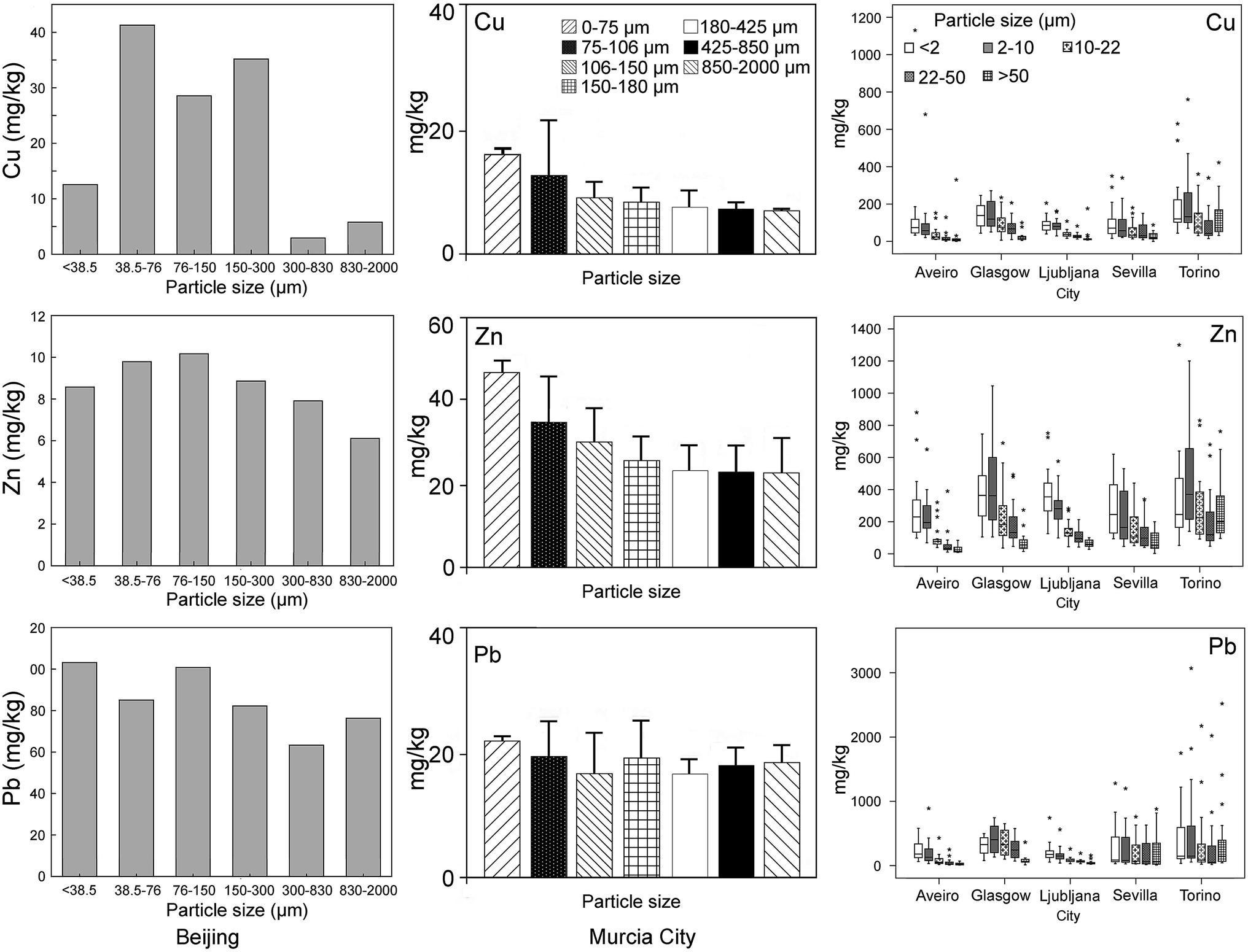 Effects Of Soil Particle Size On The Adsorption Distribution And Migration Behaviors Of Heavy Metal Loid S In Soil A Review Environmental Science Processes Impacts Rsc Publishing Doi 10 1039 D0em00189a