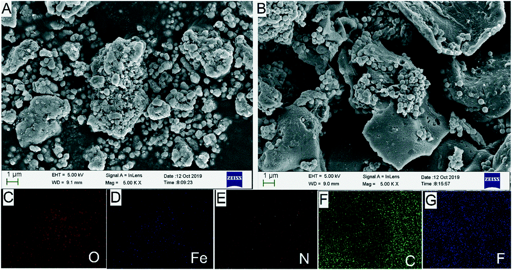 The Post Modification Of Magnetic Metal Organic Frameworks With B Cyclodextrin For The Efficient Removal Of Fungicides From Environmental Water Environmental Science Nano Rsc Publishing Doi 10 1039 C9ene