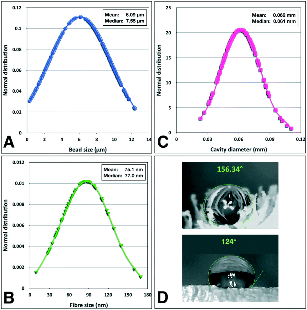 A 3d Soil Like Nanostructured Fabric For The Development Of Bacterial Biofilms For Agricultural And Environmental Uses Environmental Science Nano Rsc Publishing Doi 10 1039 D0enb