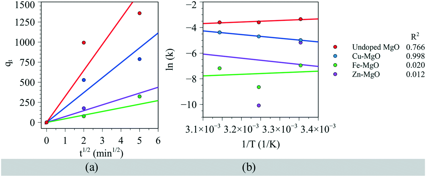 Transition Metal Doped Mgo Nanoparticles For Nutrient Recycling An Alternate Mg Source For Struvite Synthesis From Wastewater Environmental Science Nano Rsc Publishing Doi 10 1039 D0enb