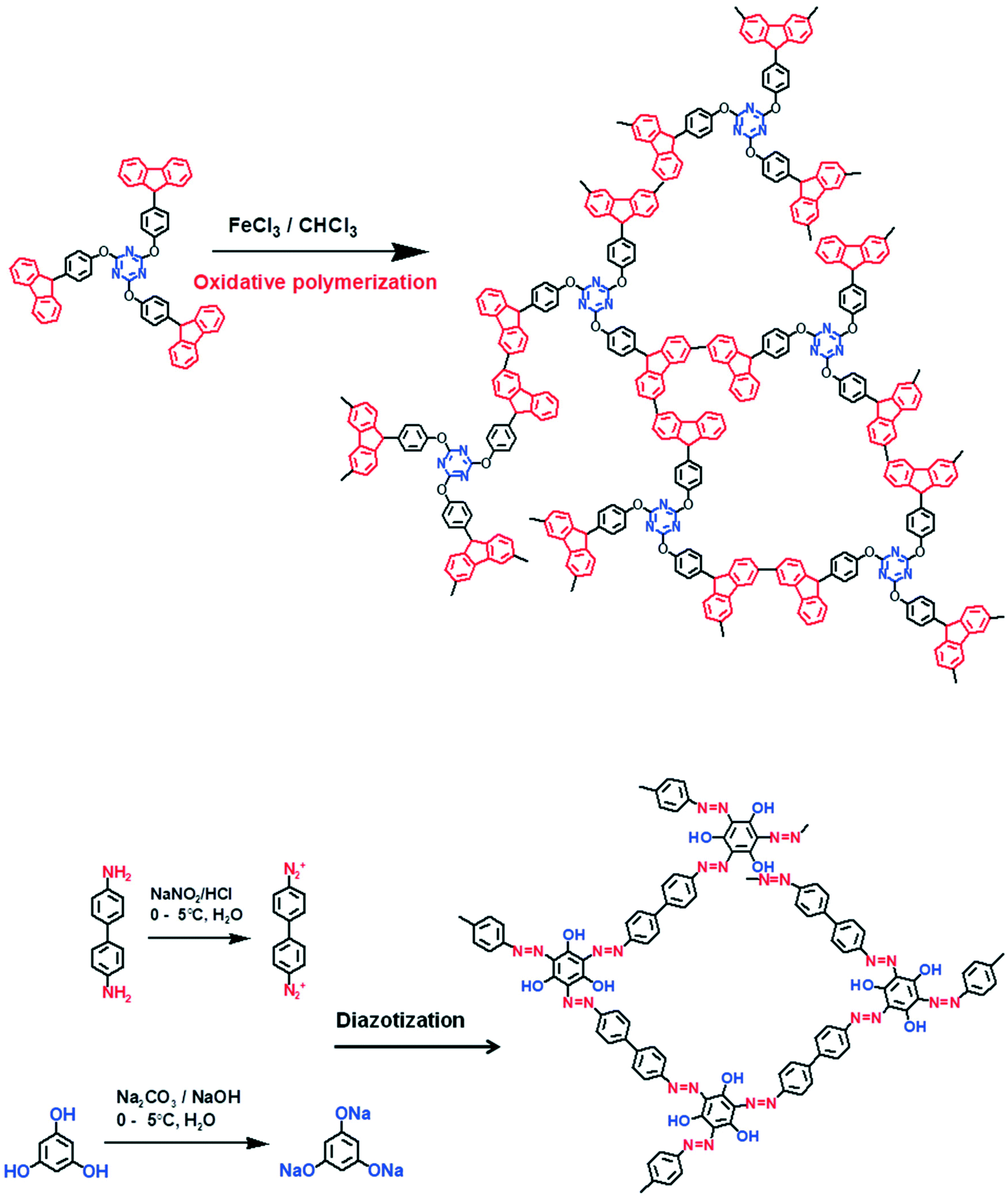 Functionalized porous organic materials as efficient media for the 