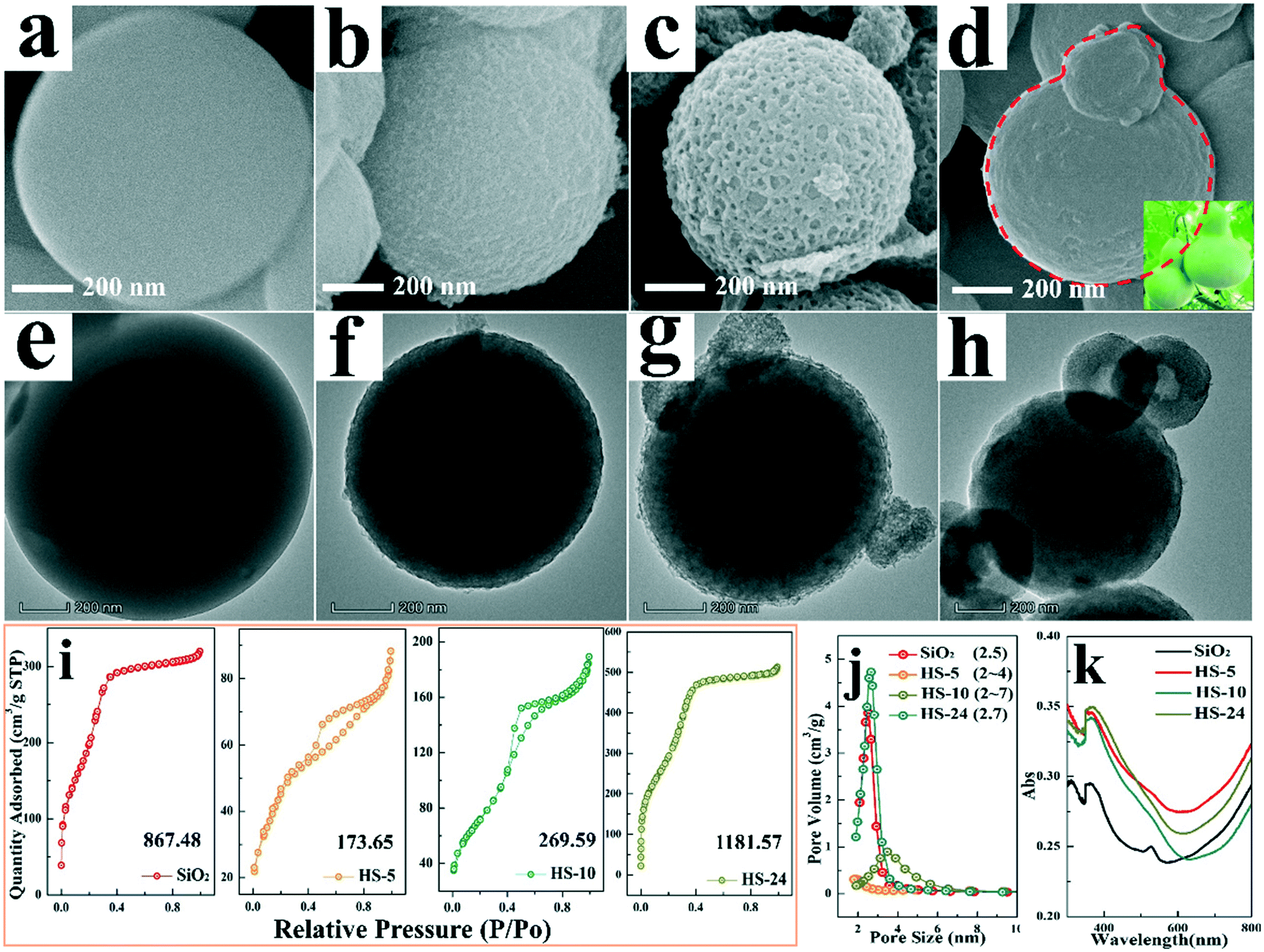 A Gourd Like Hollow Mesoporous Silica Particle Supported Ag Agbr Schottky Junction For Highly Efficient Mineralization Of Tetracycline Hydrochloride Environmental Science Nano Rsc Publishing Doi 10 1039 D0enc
