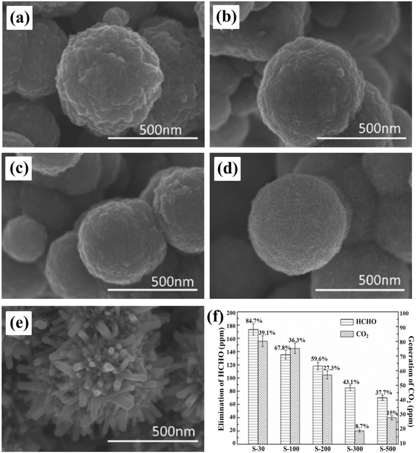 Room-temperature formaldehyde catalytic decomposition 