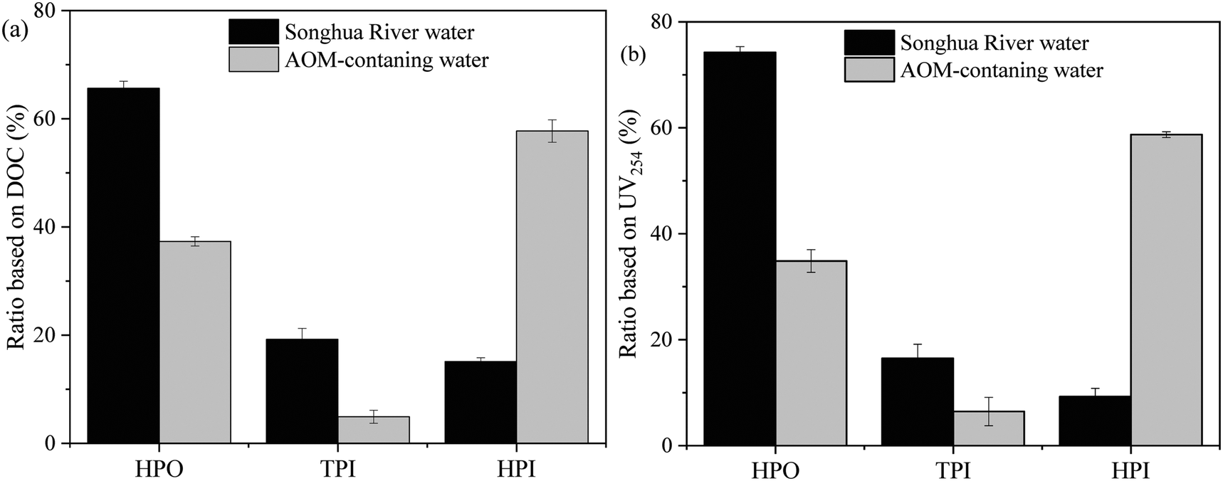 Membrane fouling in an integrated adsorption–UF system: effects of NOM and  adsorbent properties - Environmental Science: Water Research & Technology  (RSC Publishing) DOI:10.1039/C9EW00843H