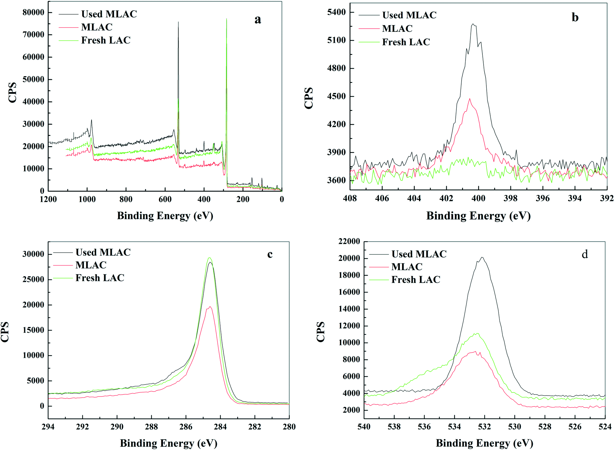 Enhanced Removal Of Organic Pollutants From Super Heavy Oil Wastewater Using Specially Modified Lignite Activated Coke Environmental Science Water Research Technology Rsc Publishing Doi 10 1039 D0ewg