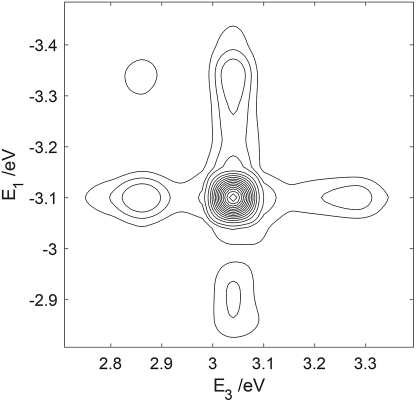 Using Spectroscopy To Probe Relaxation Decoherence And Localization Of Photoexcited States In P Conjugated Polymers Faraday Discussions Rsc Publishing Doi 10 1039 C9fdb