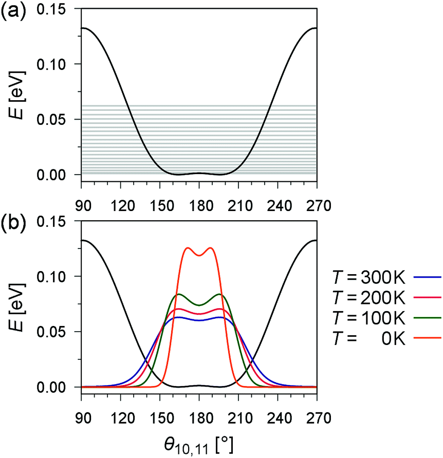 First-principles quantum simulations of exciton diffusion on a