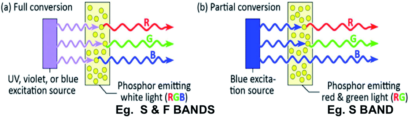 Introductory lecture: origins and applications of efficient visible  photoluminescence from silicon-based nanostructures - Faraday Discussions  (RSC Publishing) DOI:10.1039/D0FD00018C