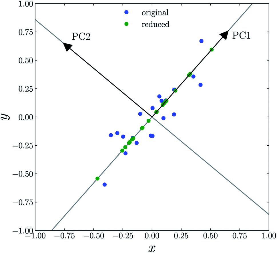 Insights Into One Body Density Matrices Using Deep Learning Faraday Discussions Rsc Publishing Doi 10 1039 D0fdb