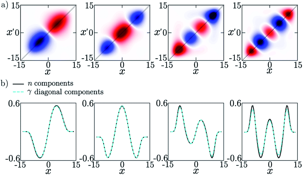 Insights Into One Body Density Matrices Using Deep Learning Faraday Discussions Rsc Publishing Doi 10 1039 D0fdb