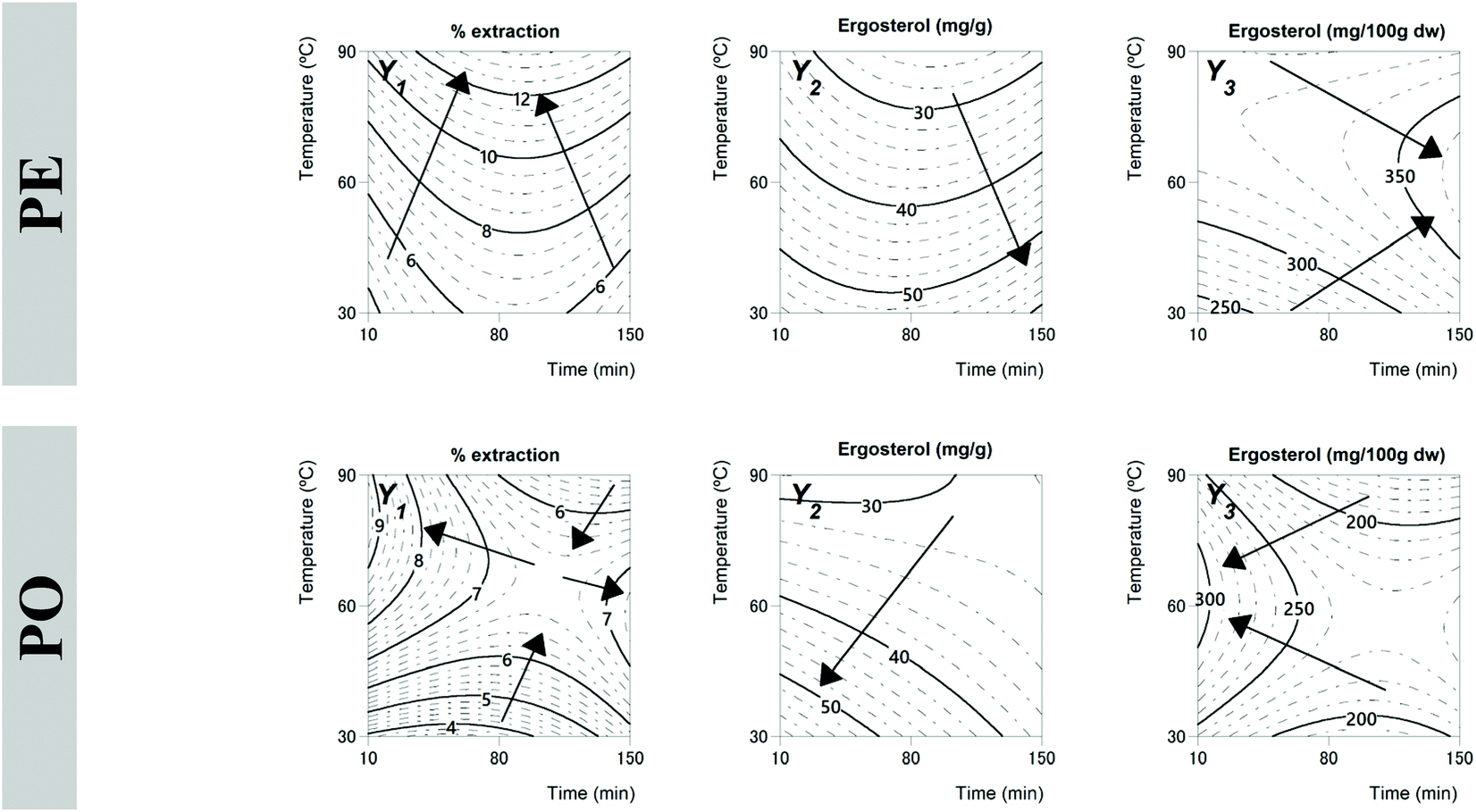 PDF) Functionalization of yogurts with Agaricus bisporus extracts