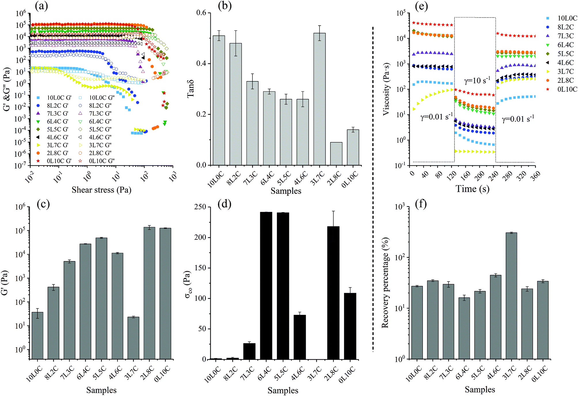 Candelilla wax: Prospective suitable applications within the food field -  ScienceDirect