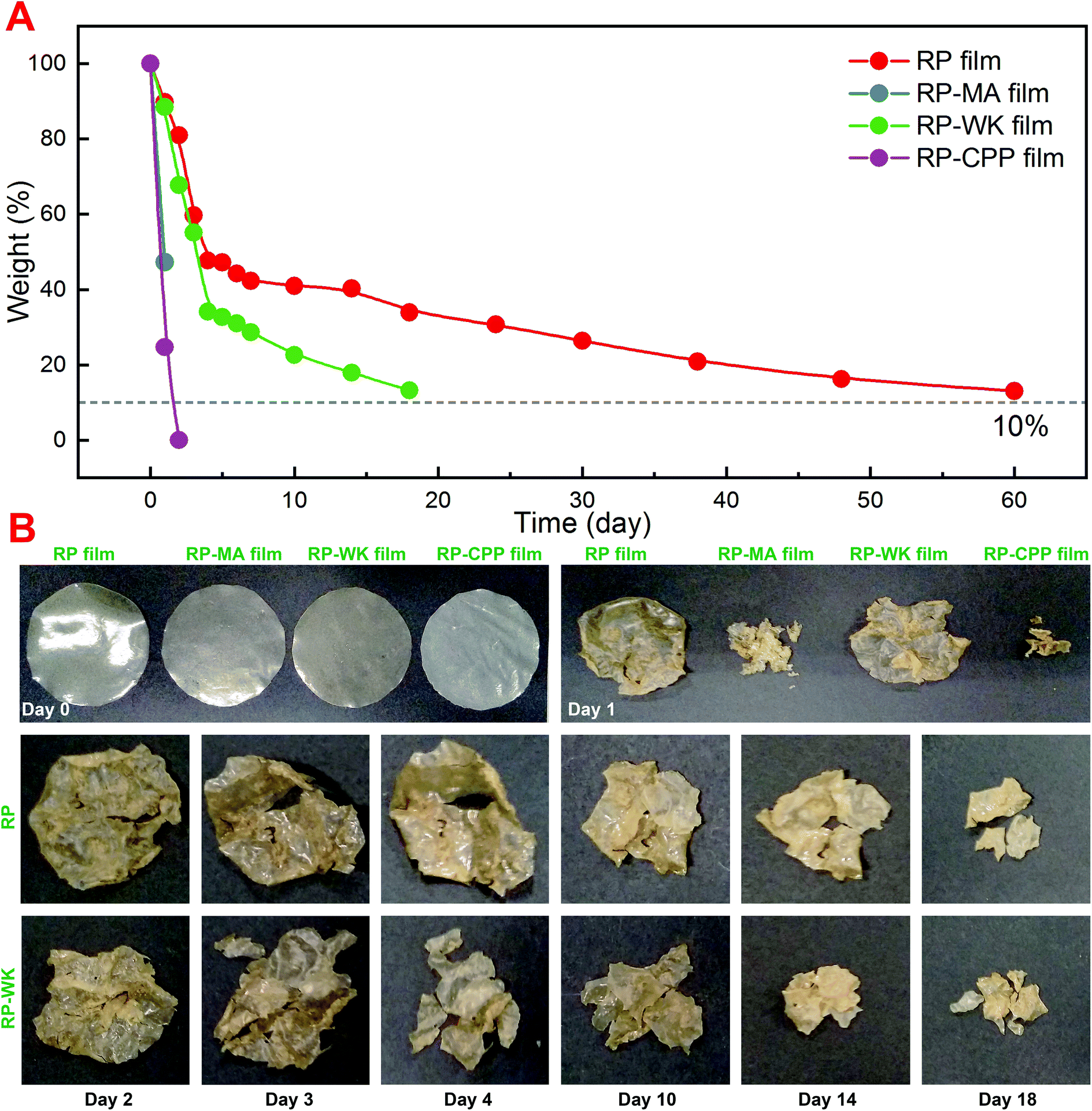 https://pubs.rsc.org/image/article/2020/GC/c9gc03354h/c9gc03354h-f5_hi-res.gif