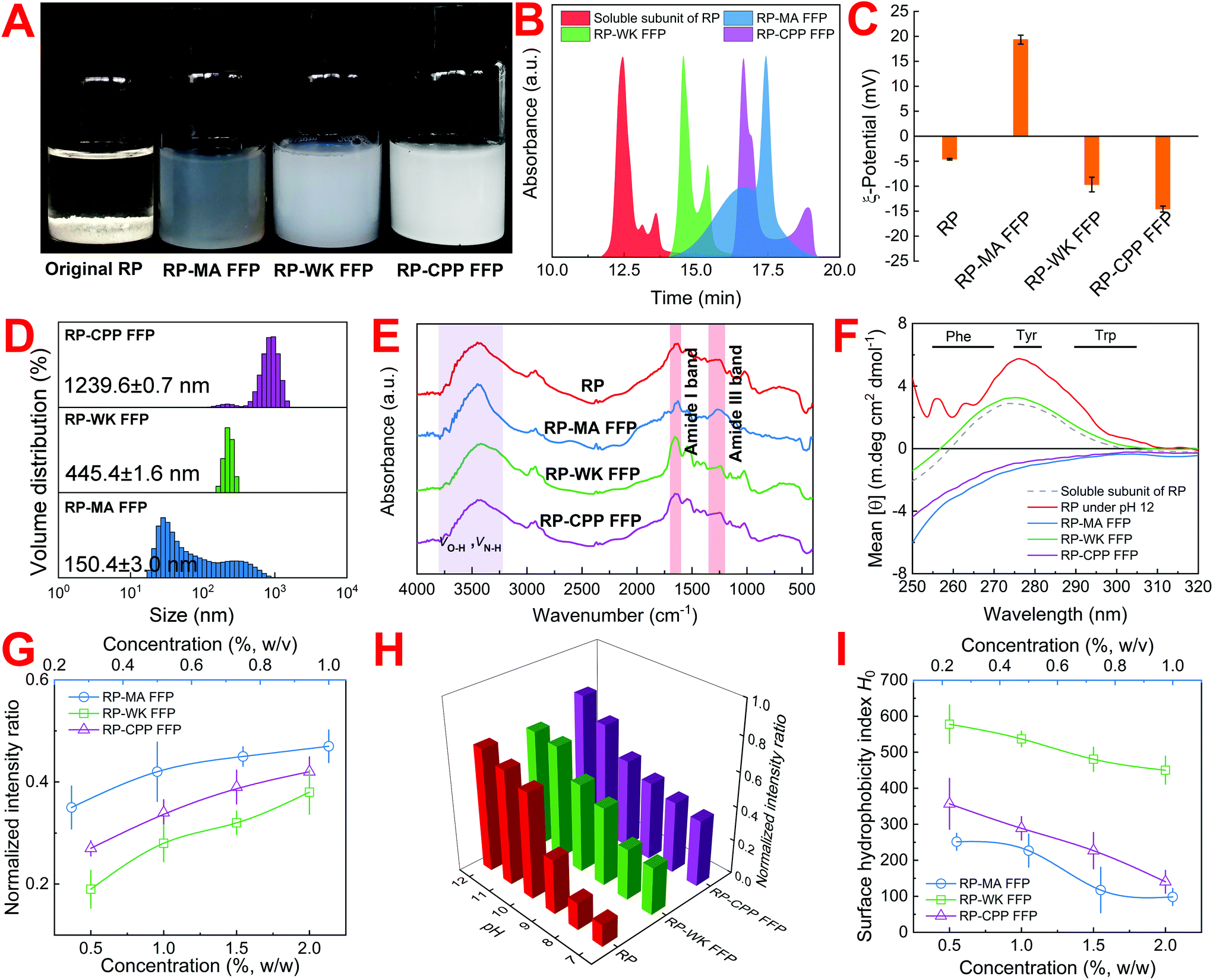 https://pubs.rsc.org/image/article/2020/GC/c9gc03354h/c9gc03354h-f8_hi-res.gif