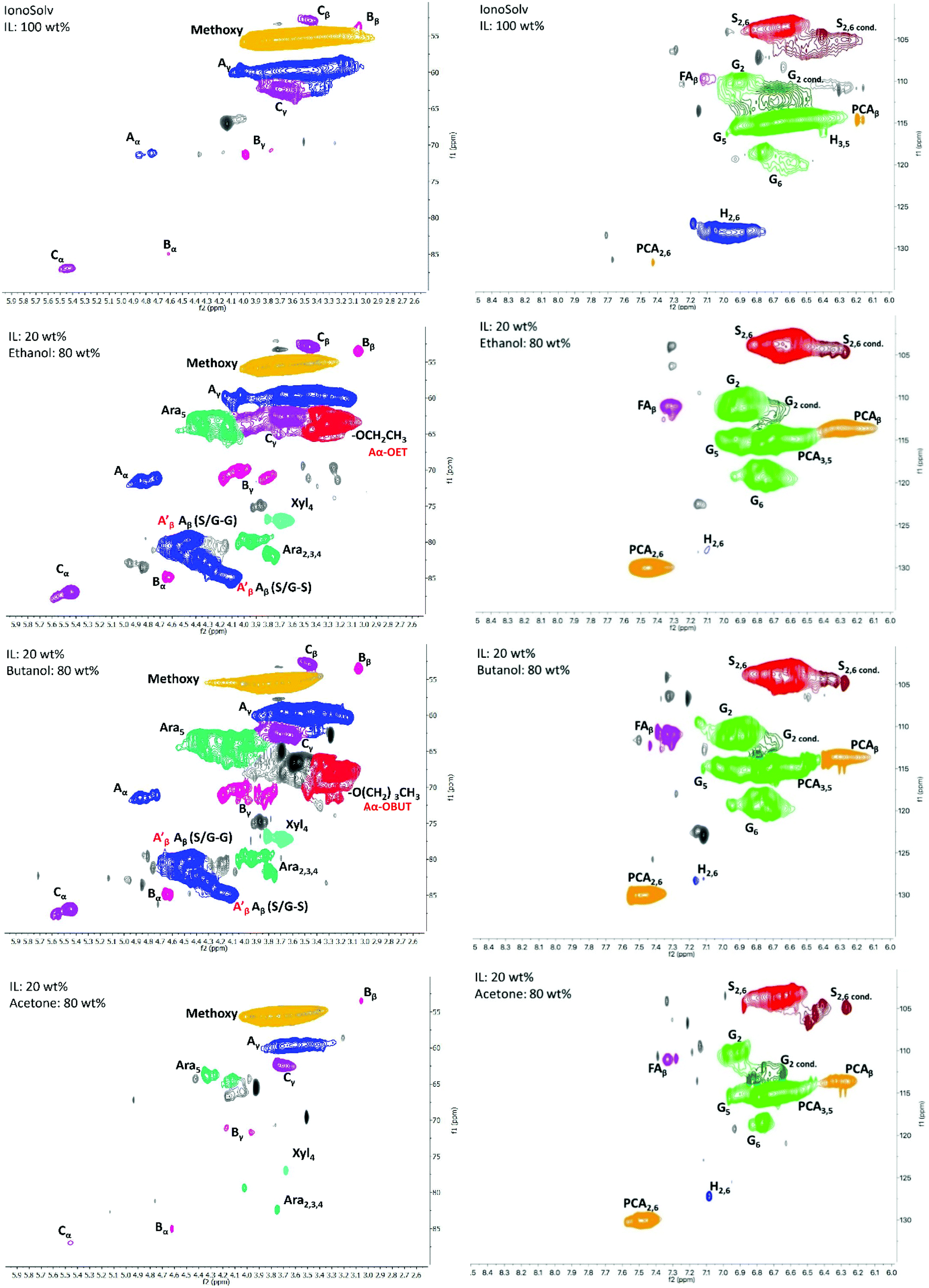 Design Of A Combined Ionosolv Organosolv Biomass Fractionation Process For Biofuel Production And High Value Added Lignin Valorisation Green Chemistry Rsc Publishing Doi 10 1039 D0gcf