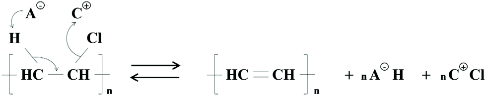 Dehydrochlorination of PVC in multi-layered blisterpacks using ionic  liquids - Green Chemistry (RSC Publishing) DOI:10.1039/D0GC01312A