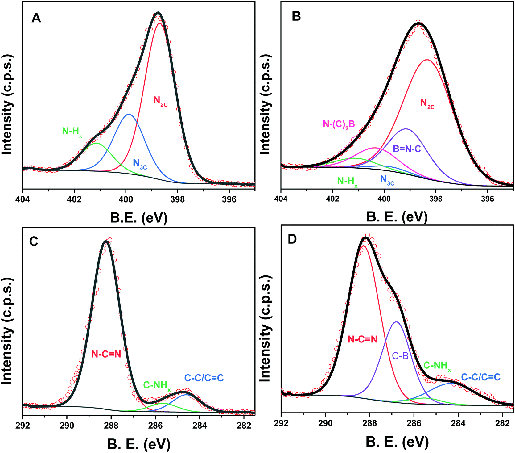 Facile Synthesis Of B G C 3 N 4 Composite Materials For The Continuous Flow Selective Photo Production Of Acetone Green Chemistry Rsc Publishing Doi 10 1039 D0gca