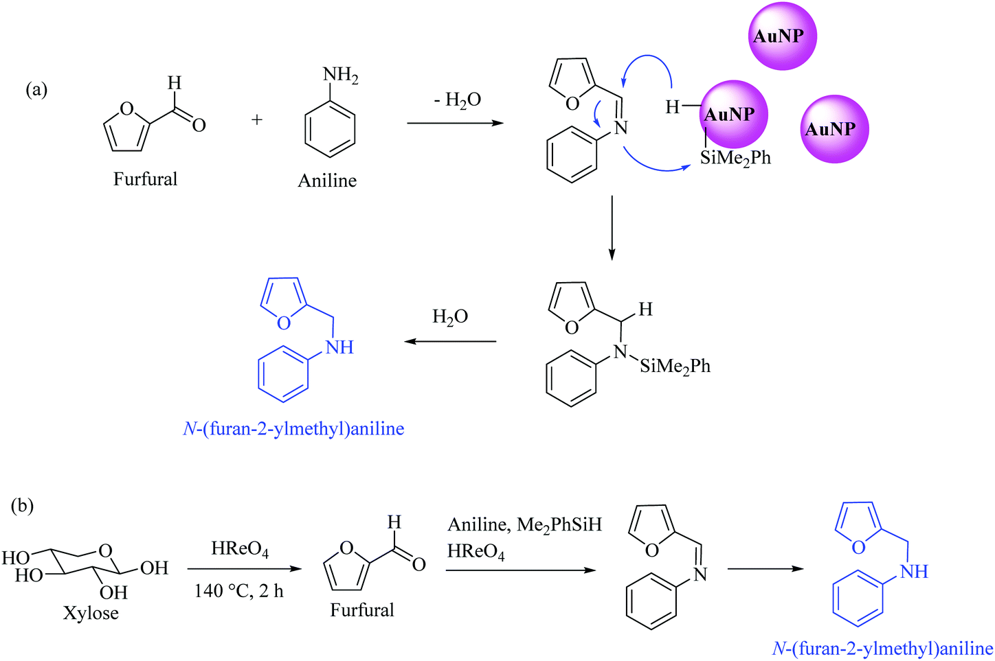 Sustainable Access To Renewable N Containing Chemicals From Reductive Amination Of Biomass Derived Platform Compounds Green Chemistry Rsc Publishing Doi 10 1039 D0gc01869d