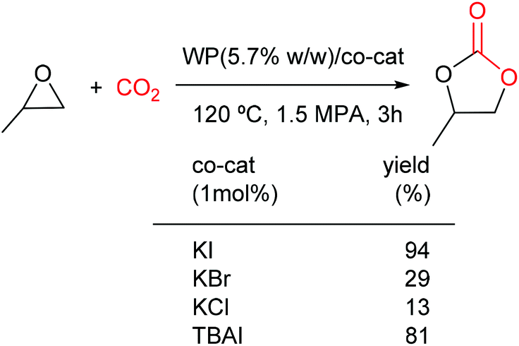 Recent Advances In The Use Of Catalysts Based On Natural Products For The Conversion Of Co 2 Into Cyclic Carbonates Green Chemistry Rsc Publishing Doi 10 1039 D0gch