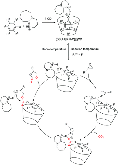 Recent Advances In The Use Of Catalysts Based On Natural Products For The Conversion Of Co 2 Into Cyclic Carbonates Green Chemistry Rsc Publishing Doi 10 1039 D0gch