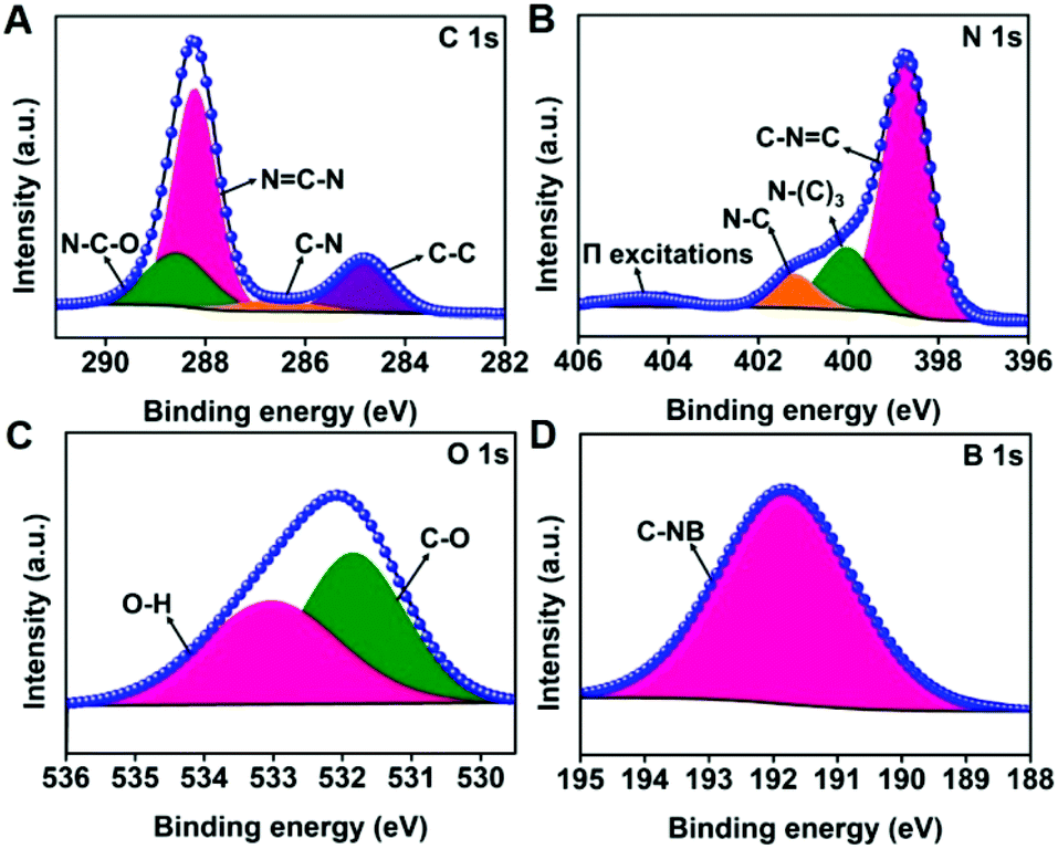Functional B M Cn Assisted Photocatalytic Oxidation Of Biomass Derived Pentoses And Hexoses To Lactic Acid Green Chemistry Rsc Publishing Doi 10 1039 D0gc016a