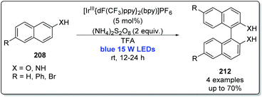 https://pubs.rsc.org/image/article/2020/GC/d0gc02437f/d0gc02437f-s81.gif