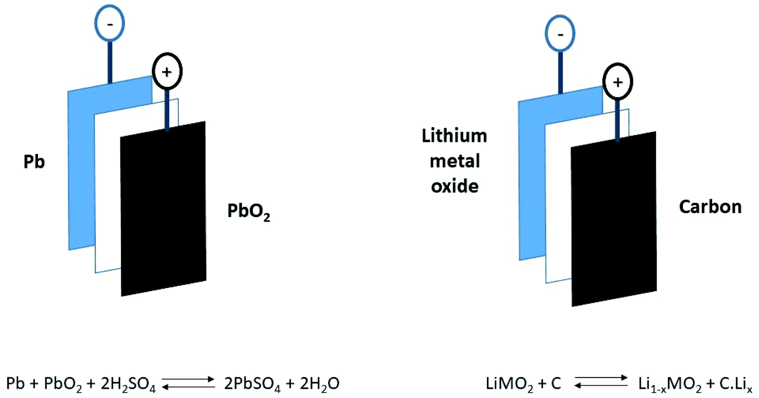 The importance of design in lithium ion battery recycling – a critical  review - Green Chemistry (RSC Publishing) DOI:10.1039/D0GC02745F