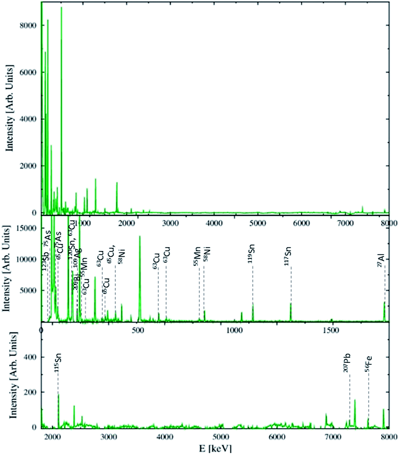 Cu Based Alloys As A Benchmark For T Pgaa Quantitative Analysis At Spallation Neutron Sources Journal Of Analytical Atomic Spectrometry Rsc Publishing Doi 10 1039 C9jae