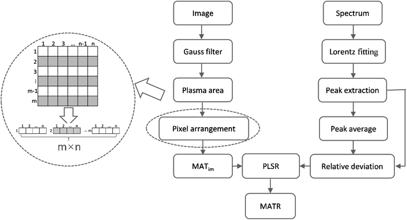 Improvement in the analytical performance of underwater LIBS signals by  exploiting the plasma image information - Journal of Analytical Atomic  Spectrometry (RSC Publishing) DOI:10.1039/C9JA00367C
