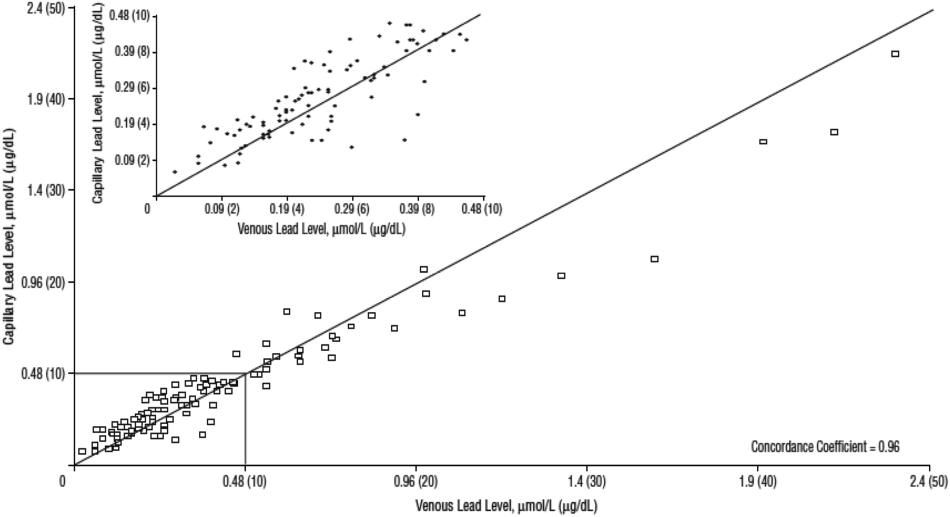 A Critical Review Of The Analysis Of Dried Blood Spots For Characterizing Human Exposure To Inorganic Targets Using Methods Based On Analytical Atomic Journal Of Analytical Atomic Spectrometry Rsc Publishing