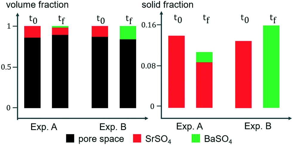 Microfluidic Flow Through Reactor And 3d Raman Imaging For In Situ Assessment Of Mineral Reactivity In Porous And Fractured Porous Media Lab On A Chip Rsc Publishing Doi 10 1039 D0lcc