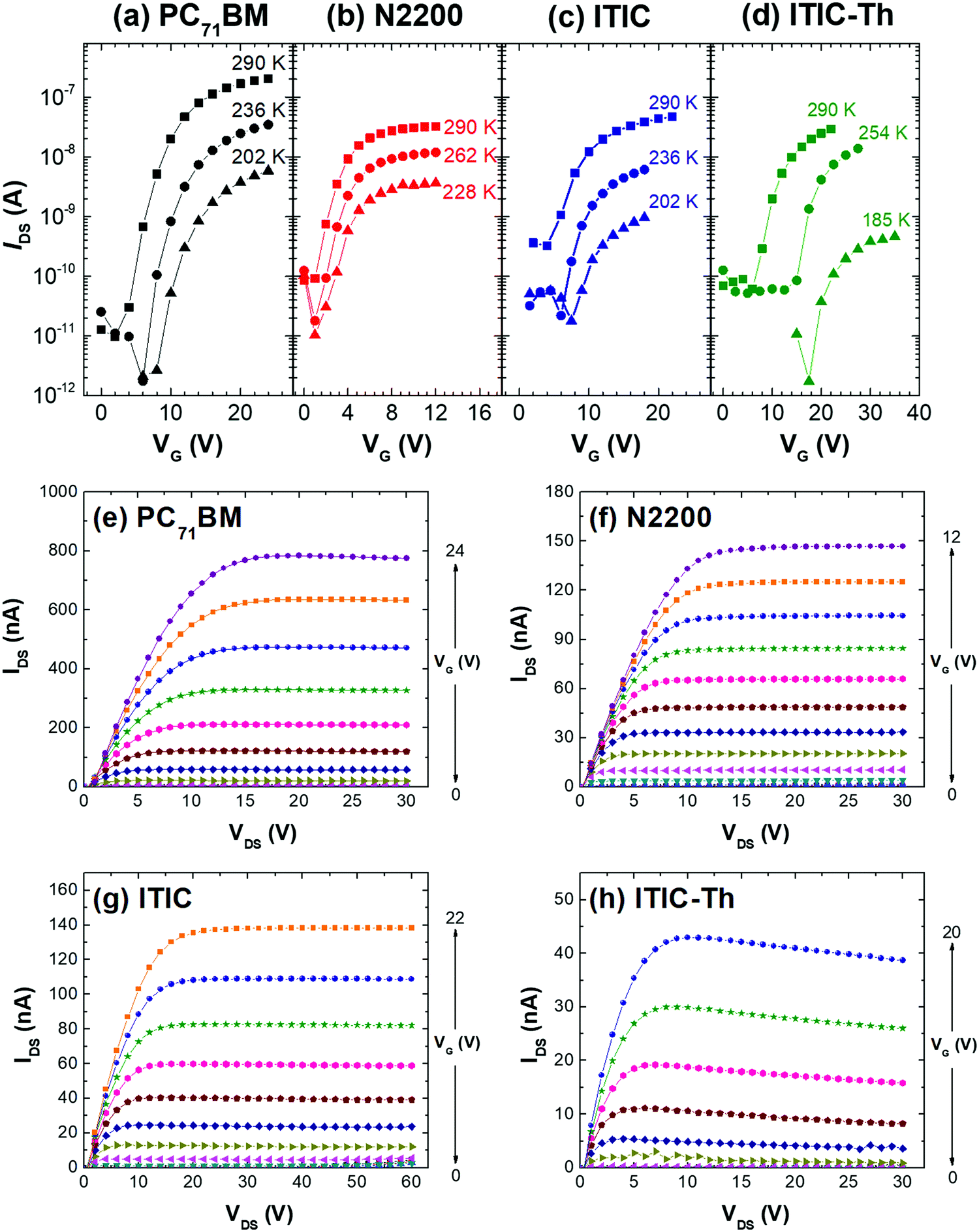 A Facile And Robust Approach To Prepare Fluorinated Polymer Dielectrics For Probing The Intrinsic Transport Behavior Of Organic Semiconductors Materials Advances Rsc Publishing Doi 10 1039 D0maa