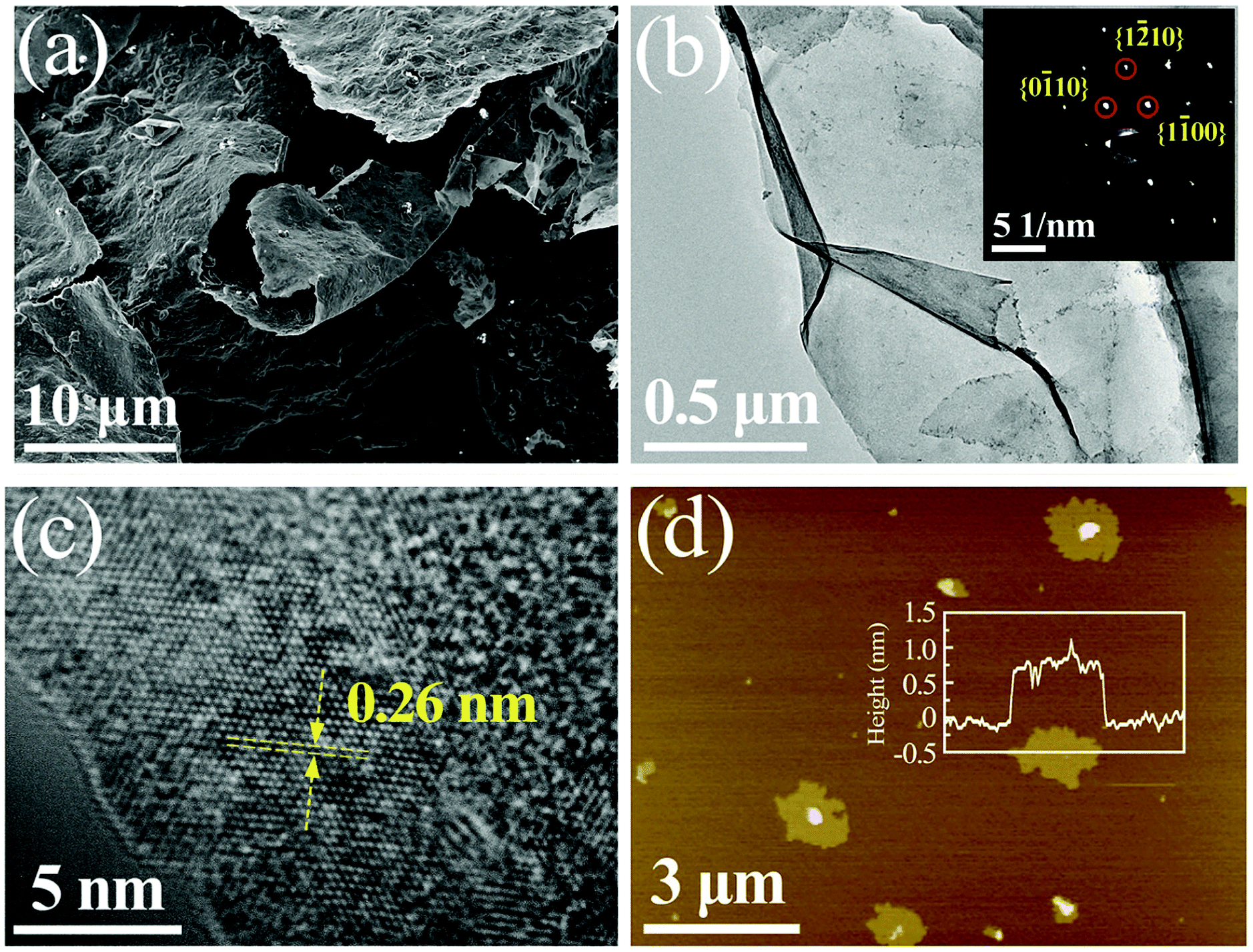 The Tunable Electric And Magnetic Properties Of 2d Mxenes And Their Potential Applications Materials Advances Rsc Publishing Doi 10 1039 D0ma00548g