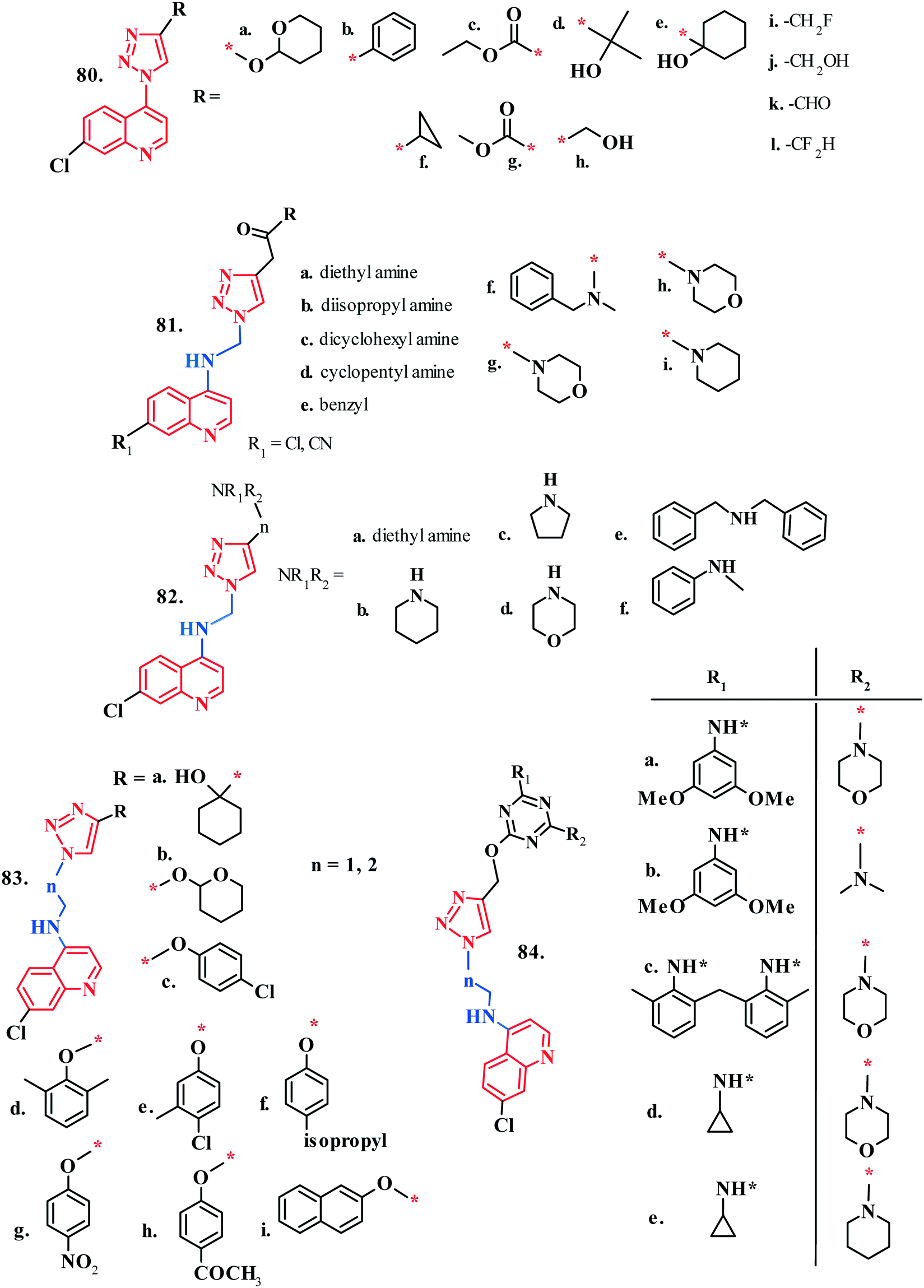 An epigrammatic status of the u0027 azole u0027-based antimalarial drugs 